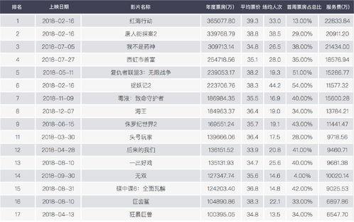 国产在线2018,回顾中国网络影视产业的蓬勃发展